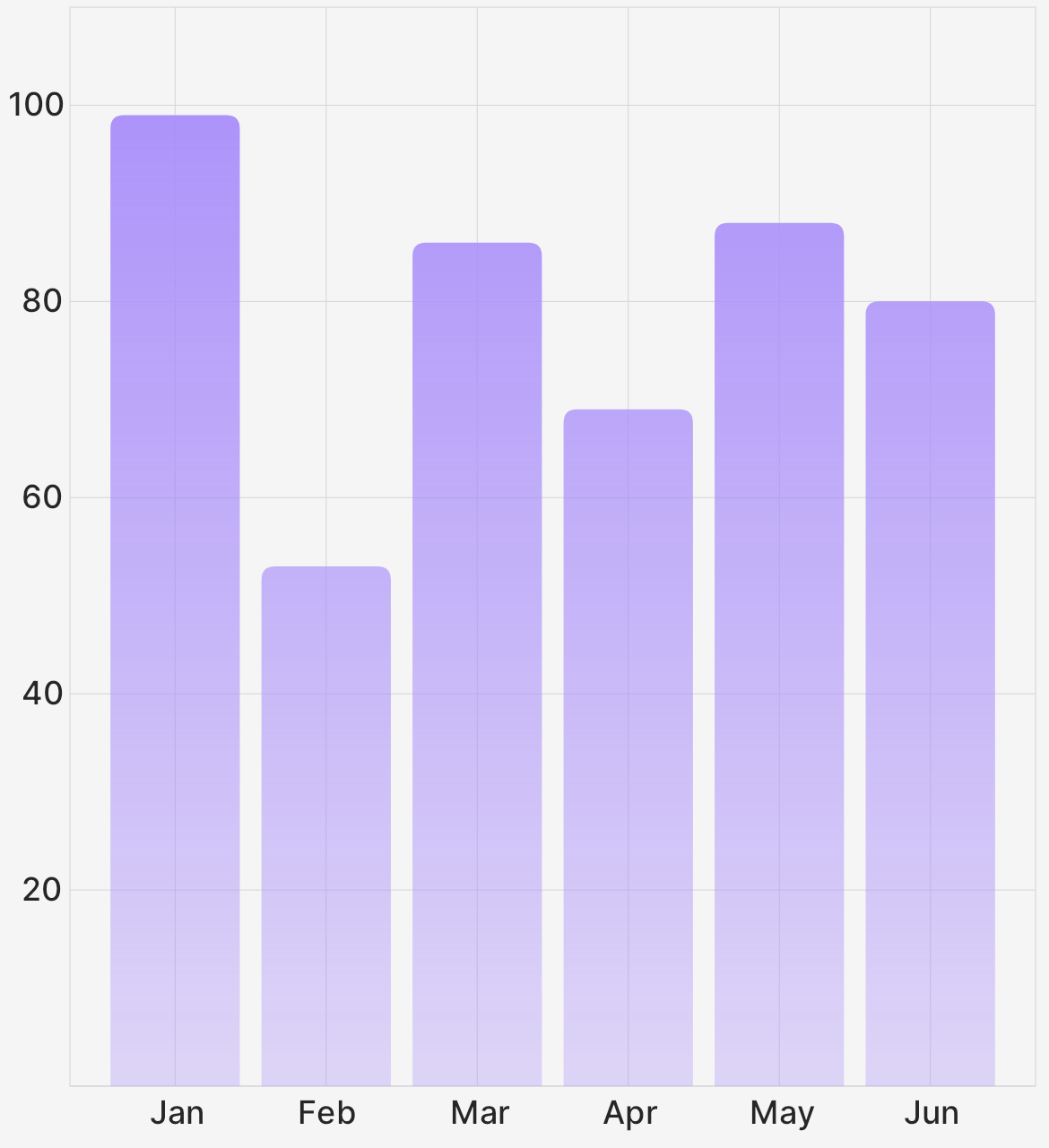 Bar Chart Example