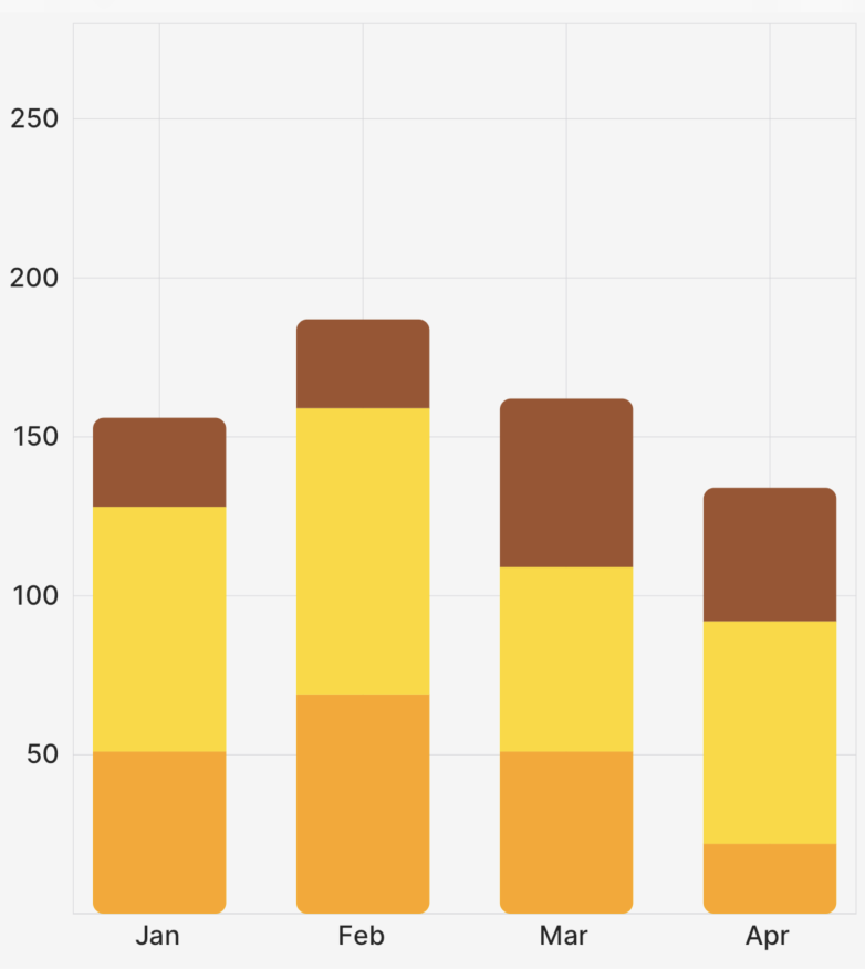 Example output of a stacked bar chart